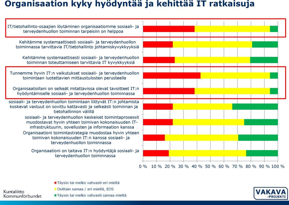 kyvykkyyksiä Tunnemme hyvin IT:n vaikutukset sosiaali- ja terveydenhuollon toimintaan luotettavien mittaustulosten perusteella Organisaatiollani on selkeät mitattavissa olevat tavoitteet IT:n