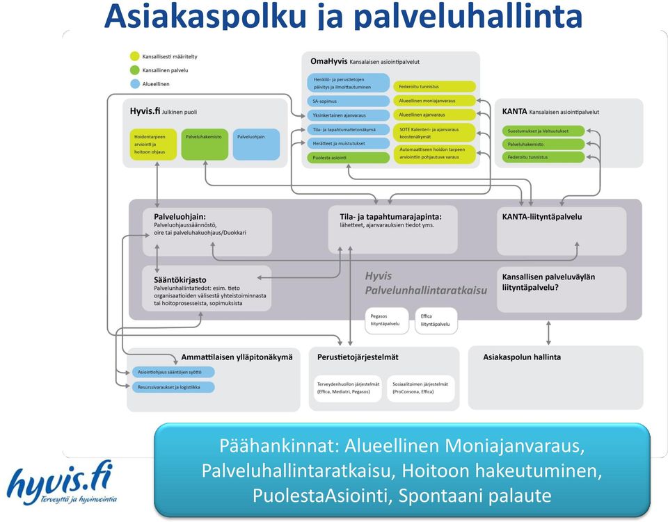 Moniajanvaraus,