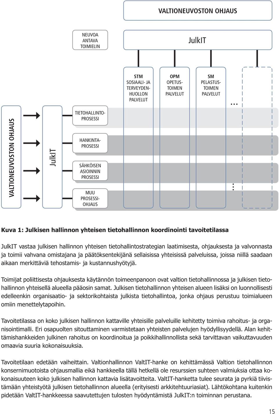 hallinnon yhteisen tietohallintostrategian laatimisesta, ohjauksesta ja valvonnasta ja toimii vahvana omistajana ja päätöksentekijänä sellaisissa yhteisissä palveluissa, joissa niillä saadaan aikaan