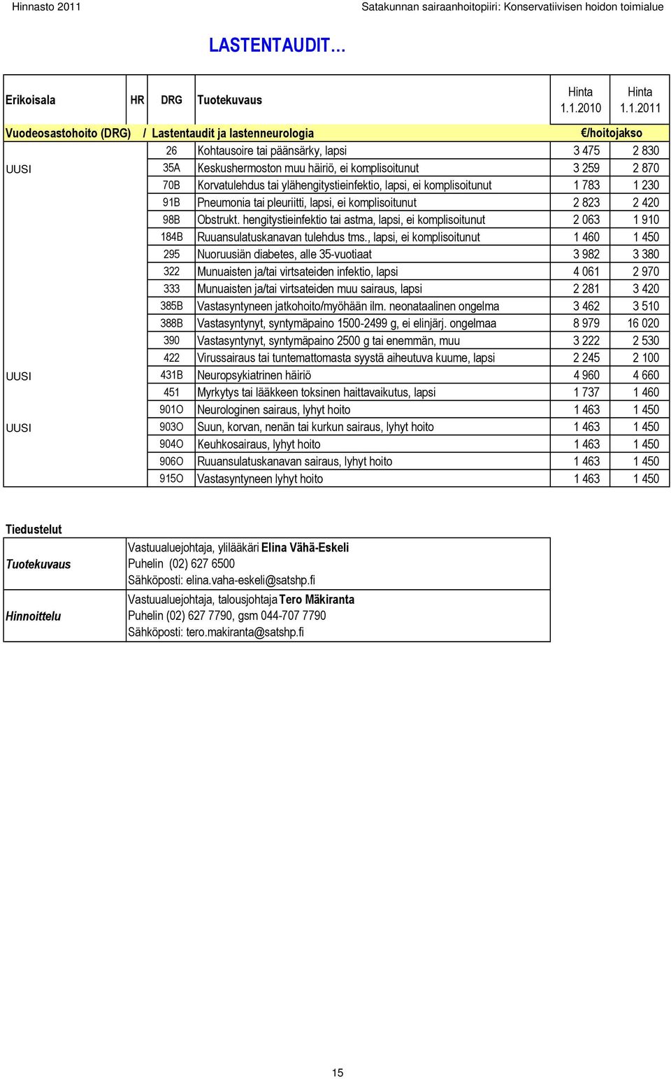 pleuriitti, lapsi, ei komplisoitunut 2 823 2 420 98B Obstrukt. hengitystieinfektio tai astma, lapsi, ei komplisoitunut 2 063 1 910 184B Ruuansulatuskanavan tulehdus tms.