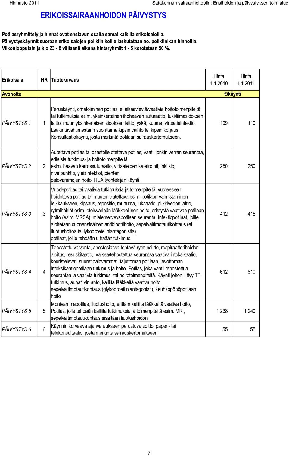 Erikoisala HR Tuotekuvaus Avohoito PÄIVYSTYS 1 1 Peruskäynti, omatoiminen potilas, ei aikaavieviä/vaativia hoitotoimenpiteitä tai tutkimuksia esim.