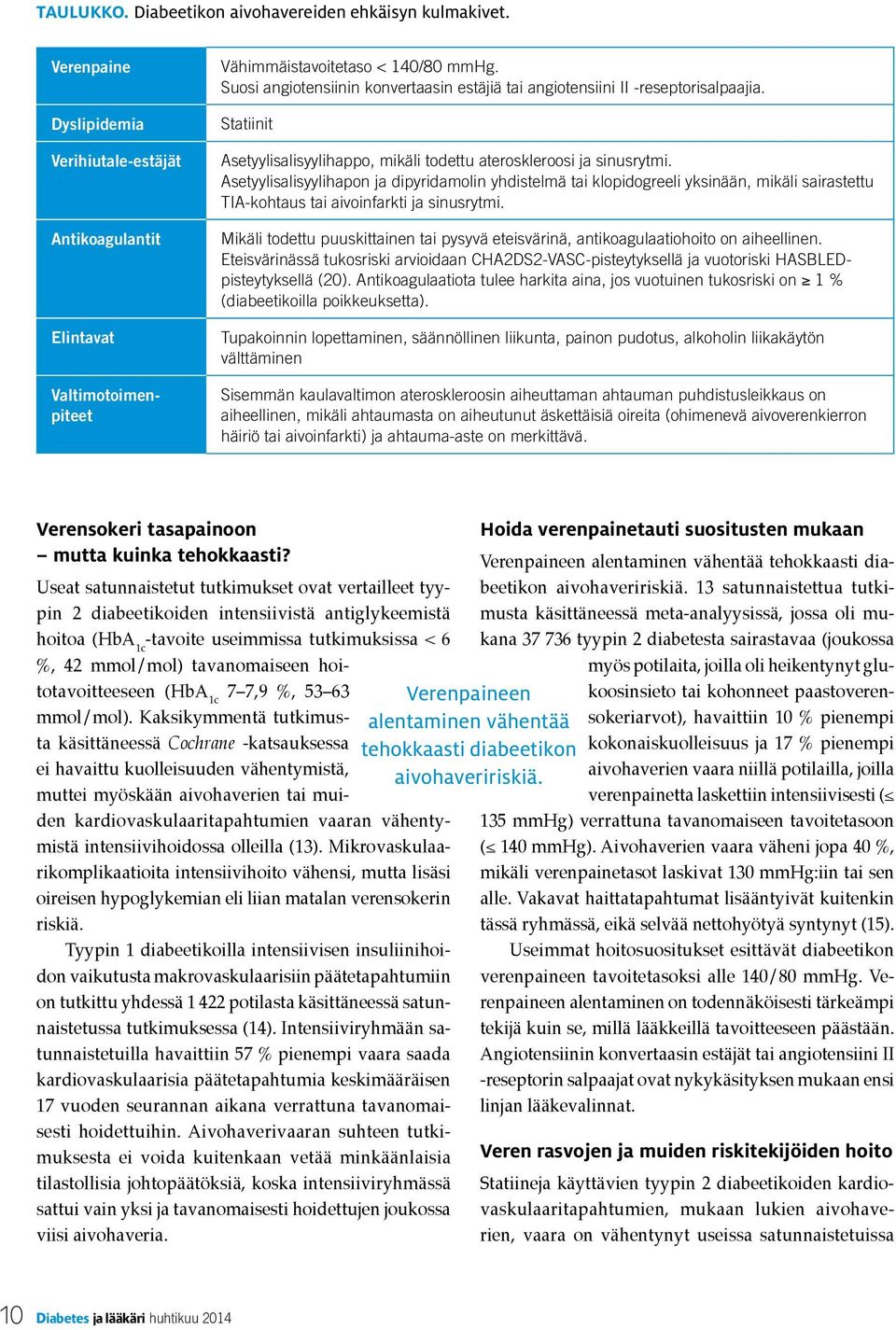 Asetyylisalisyylihapon ja dipyridamolin yhdistelmä tai klopidogreeli yksinään, mikäli sairastettu TIA-kohtaus tai aivoinfarkti ja sinusrytmi.