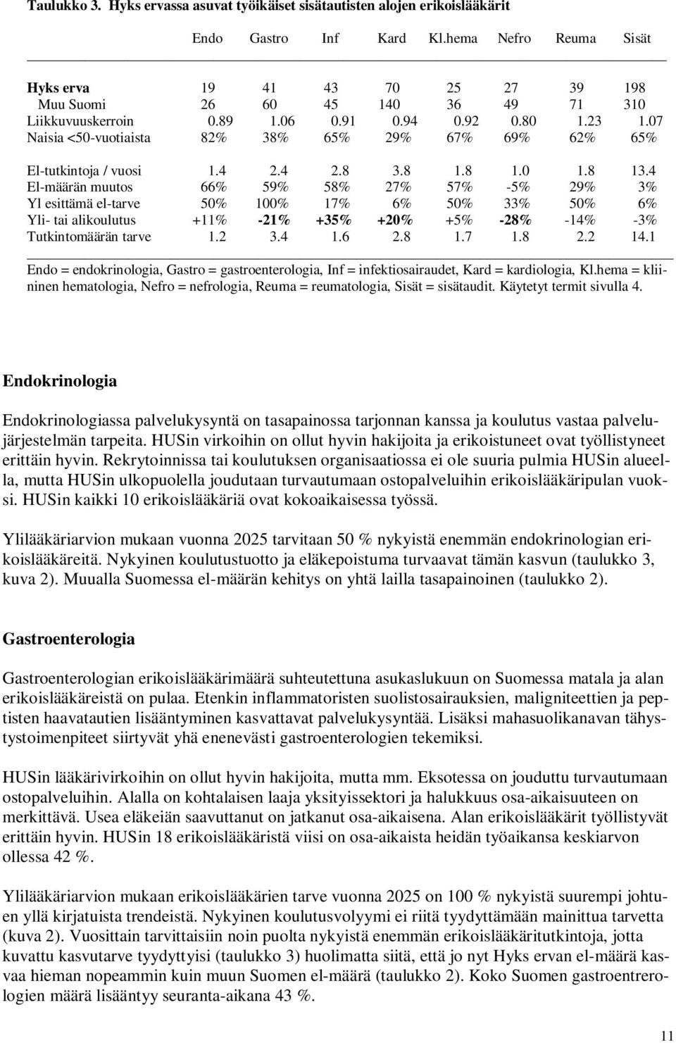 7 Naisia <5-vuotiaista 82% 38% 65% 29% 67% 69% 62% 65% El-tutkintoja / vuosi 1.4 2.4 2.8 3.8 1.8 1. 1.8 13.