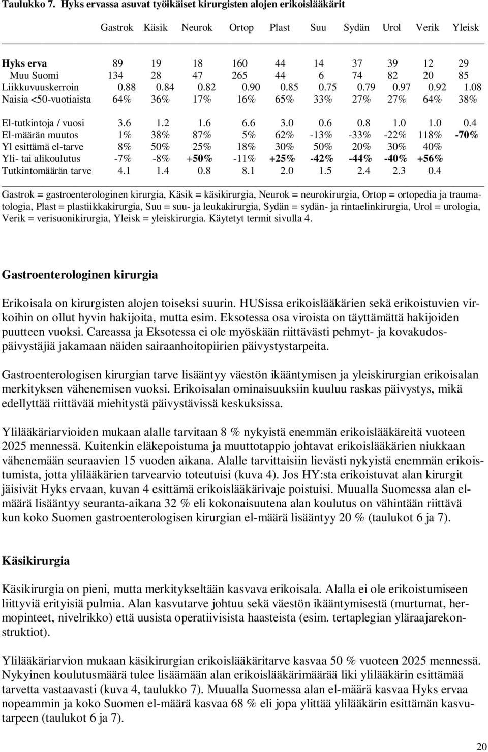 82 85 Liikkuvuuskerroin.88.84.82.9.85.75.79.97.92 1.