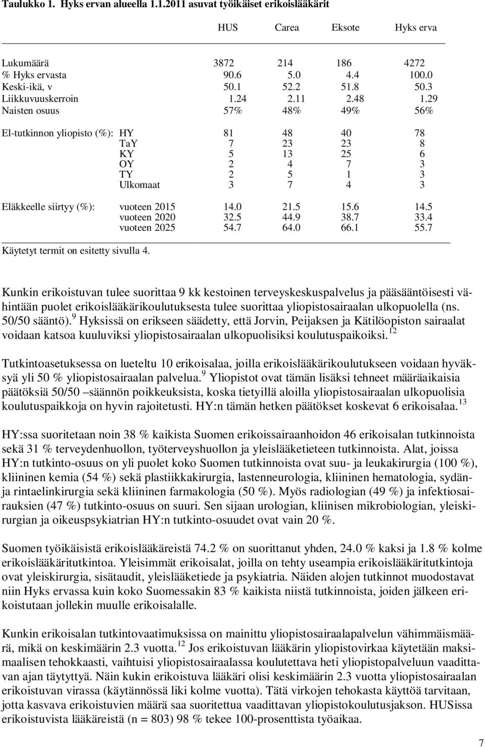 29 Naisten osuus 57% 48% 49% 56% El-tutkinnon yliopisto (%): HY 81 48 78 TaY 7 23 23 8 KY OY 5 2 13 4 25 7 6 3 TY 2 5 1 3 Ulkomaat 3 7 4 3 Eläkkeelle siirtyy (%): vuoteen 15 14. 21.5 15.6 14.