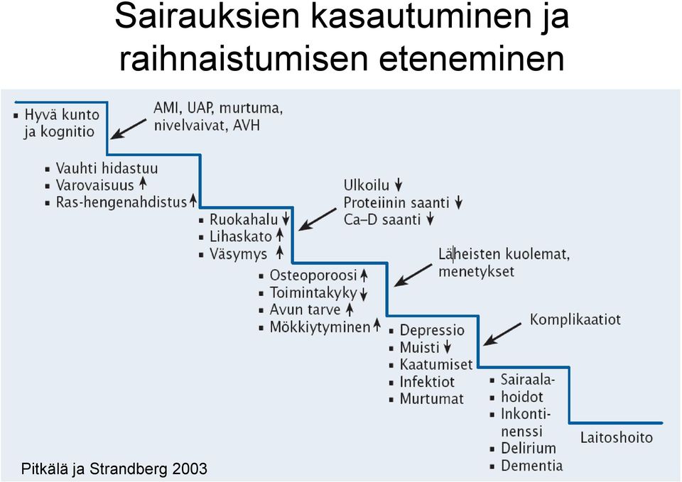 raihnaistumisen