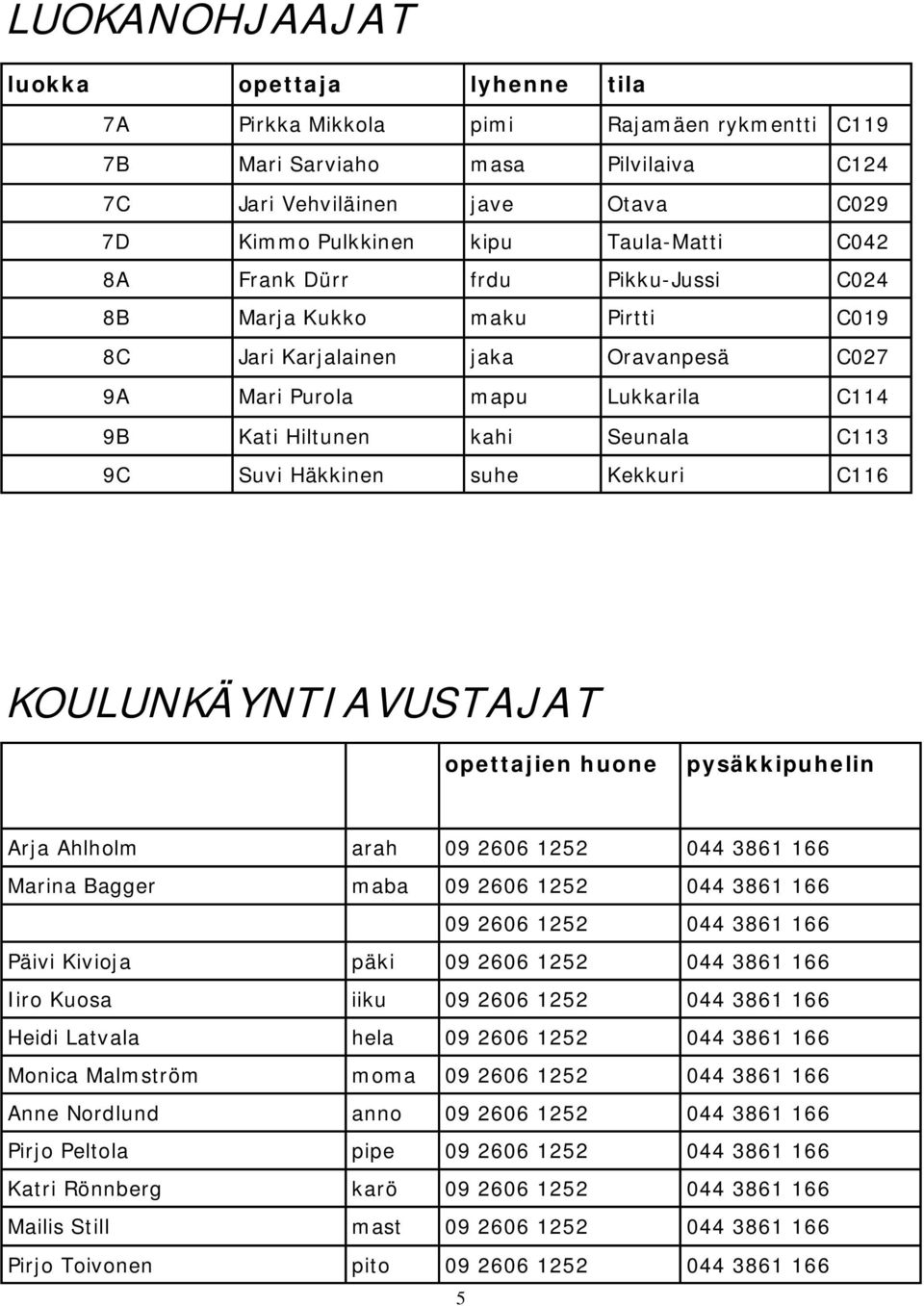 Suvi Häkkinen suhe Kekkuri C116 KOULUNKÄYNTIAVUSTAJAT opettajien huone pysäkkipuhelin Arja Ahlholm arah 09 2606 1252 Marina Bagger maba 09 2606 1252 09 2606 1252 Päivi Kivioja päki 09 2606 1252 Iiro