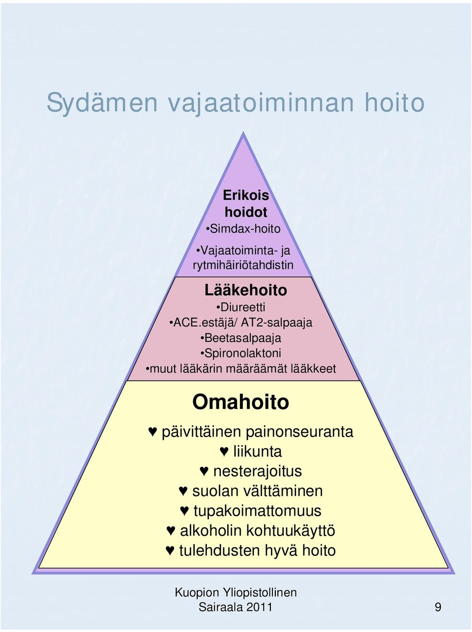 estäjä/ AT2-salpaaja Beetasalpaaja Spironolaktoni muut lääkärin määräämät lääkkeet - - -