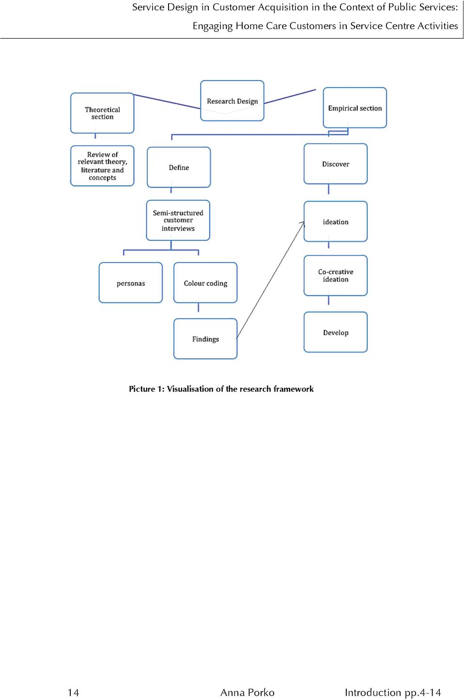 research framework 14