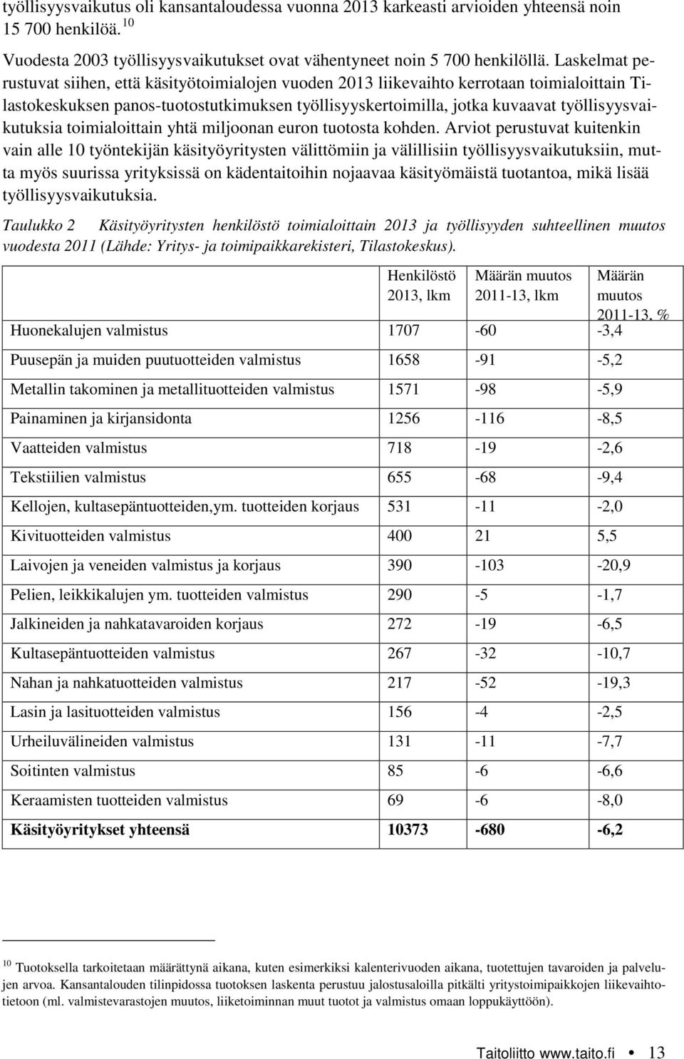 työllisyysvaikutuksia toimialoittain yhtä miljoonan euron tuotosta kohden.