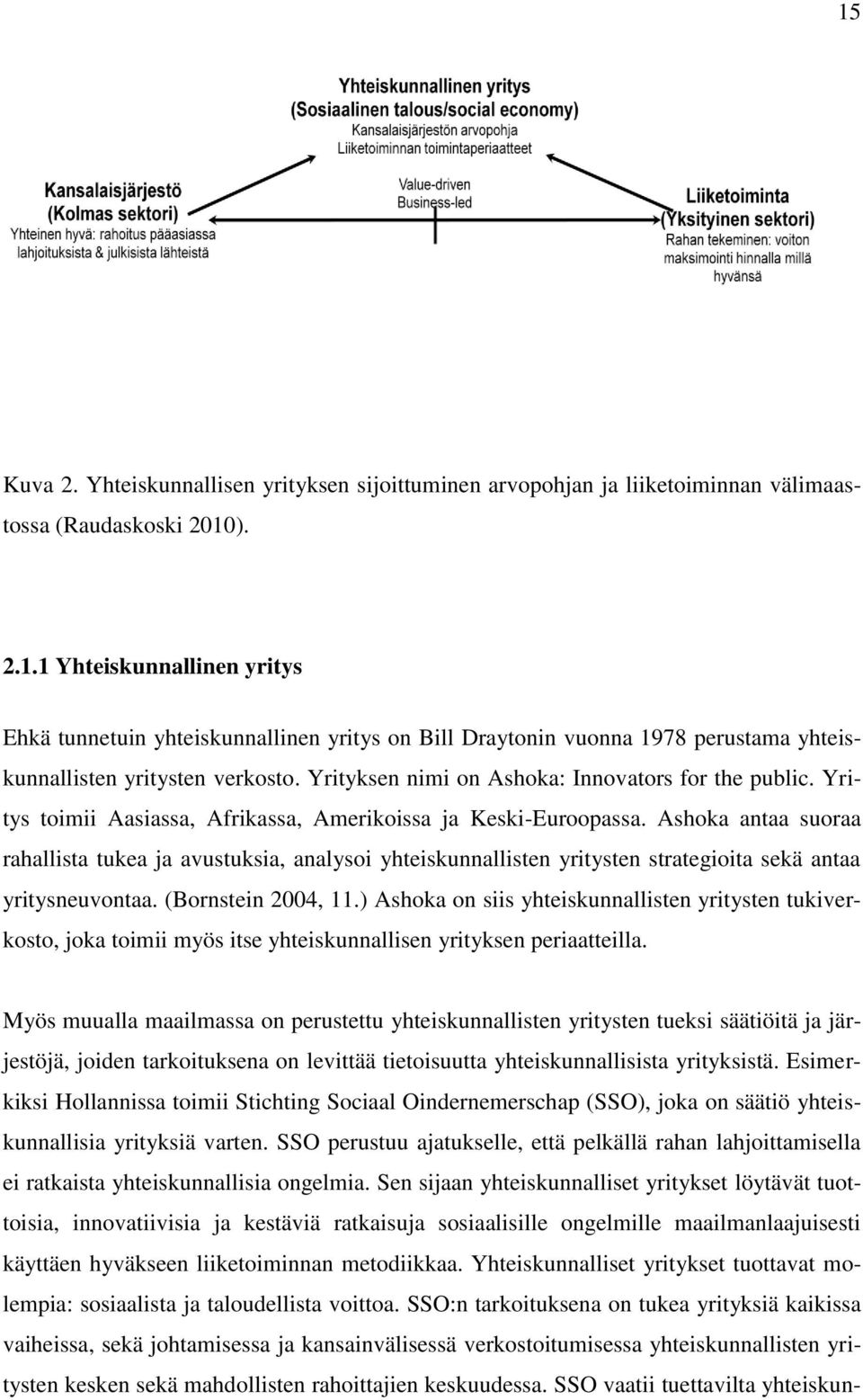 Ashoka antaa suoraa rahallista tukea ja avustuksia, analysoi yhteiskunnallisten yritysten strategioita sekä antaa yritysneuvontaa. (Bornstein 2004, 11.