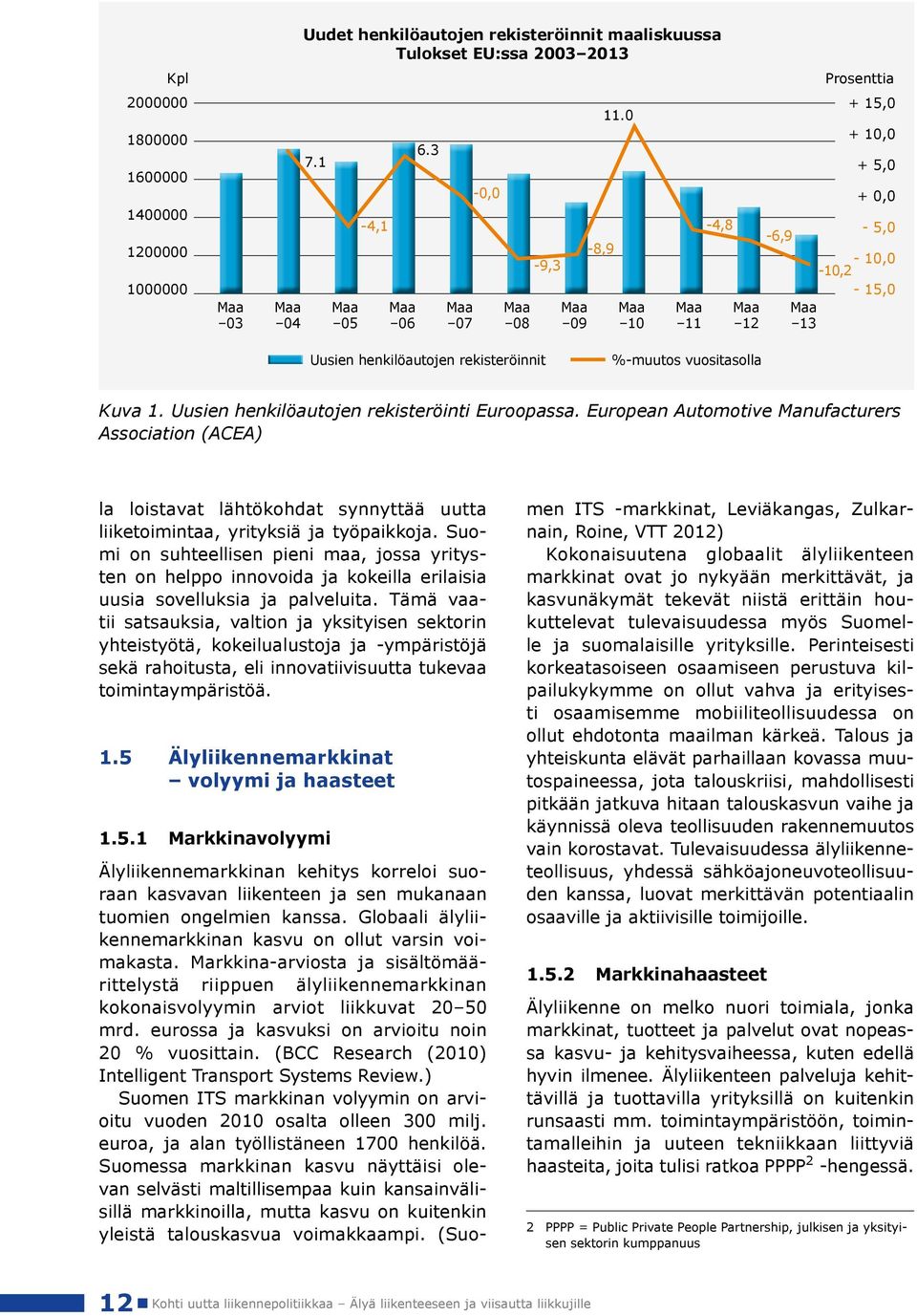 Uusien henkilöautojen rekisteröinti Euroopassa. European Automotive Manufacturers Association (ACEA) la loistavat lähtökohdat synnyttää uutta liiketoimintaa, yrityksiä ja työpaikkoja.