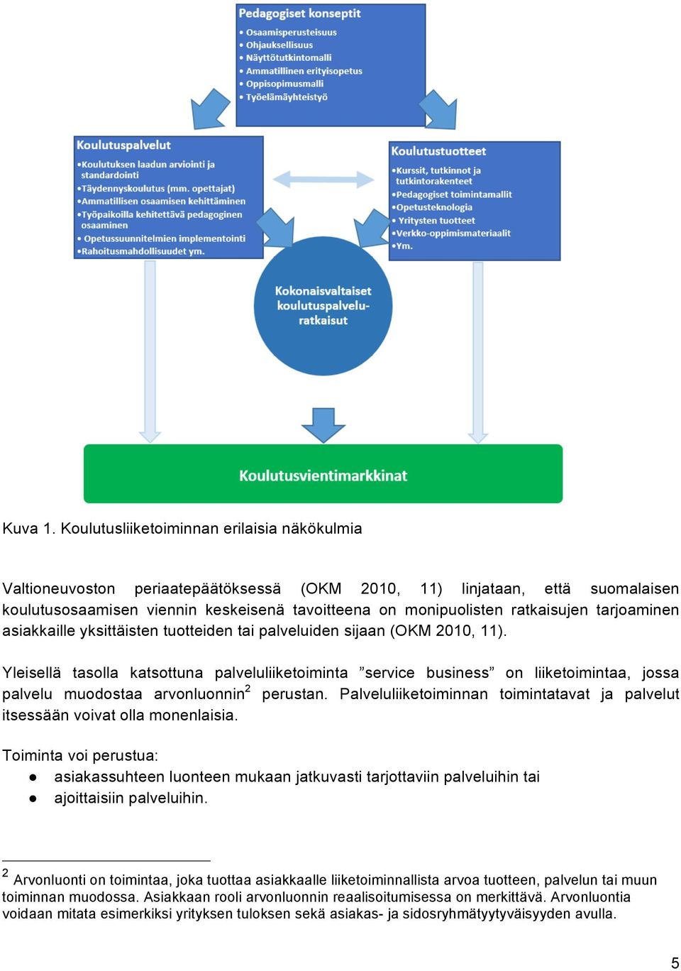 ratkaisujen tarjoaminen asiakkaille yksittäisten tuotteiden tai palveluiden sijaan (OKM 2010, 11).