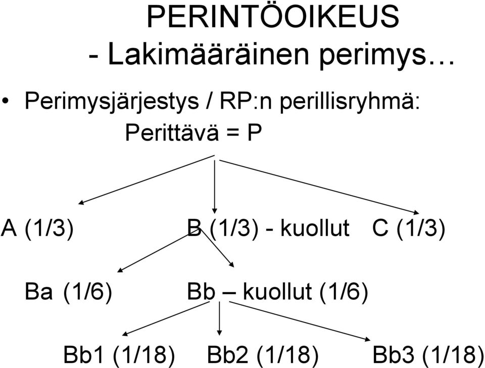 Perittävä = P A (1/3) B (1/3) - kuollut C