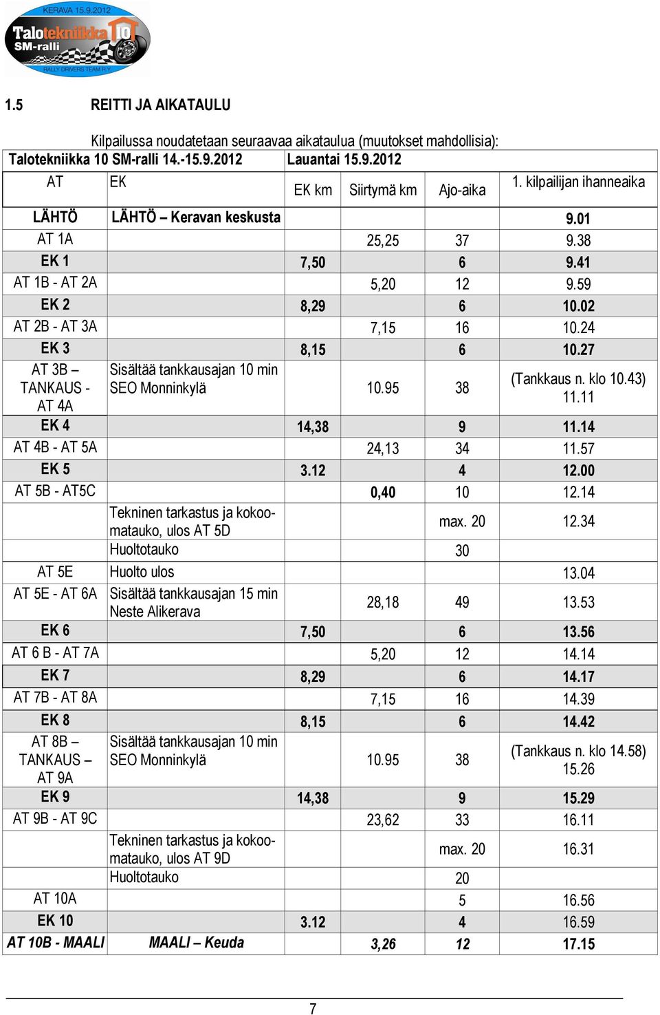 27 AT 3B TANKAUS - AT 4A Sisältää tankkausajan 10 min SEO Monninkylä 10.95 38 (Tankkaus n. klo 10.43) 11.11 EK 4 14,38 9 11.14 AT 4B - AT 5A 24,13 34 11.57 EK 5 3.12 4 12.00 AT 5B - AT5C 0,40 10 12.