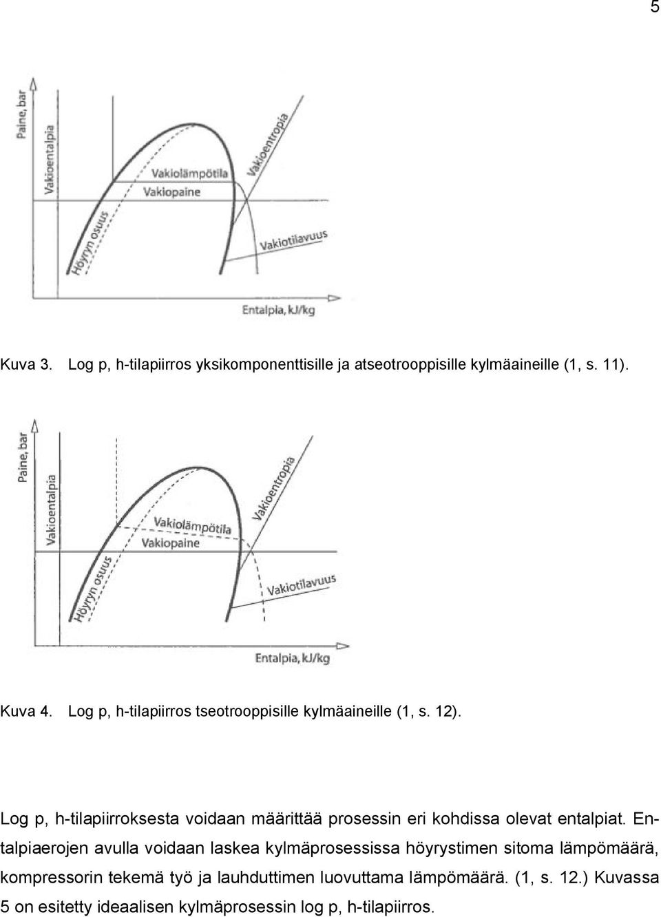 Log p, h-tilapiirroksesta voidaan määrittää prosessin eri kohdissa olevat entalpiat.