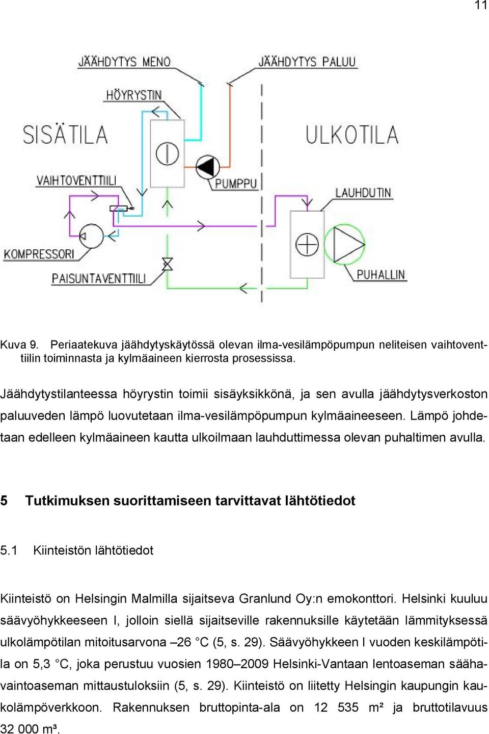 Lämpö johdetaan edelleen kylmäaineen kautta ulkoilmaan lauhduttimessa olevan puhaltimen avulla. 5 Tutkimuksen suorittamiseen tarvittavat lähtötiedot 5.