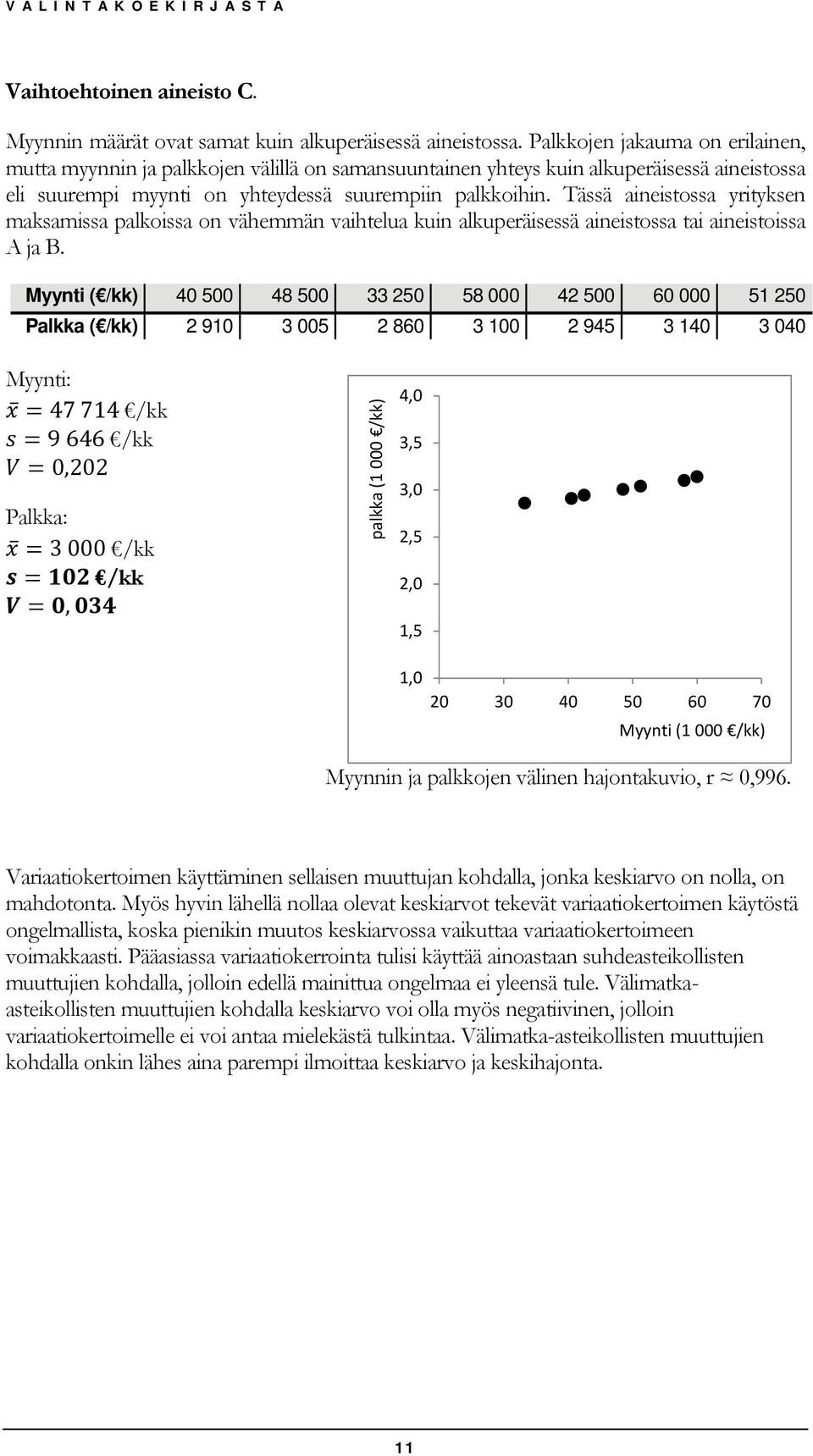 Tässä aineistossa yrityksen maksamissa palkoissa on vähemmän vaihtelua kuin alkuperäisessä aineistossa tai aineistoissa A ja B.