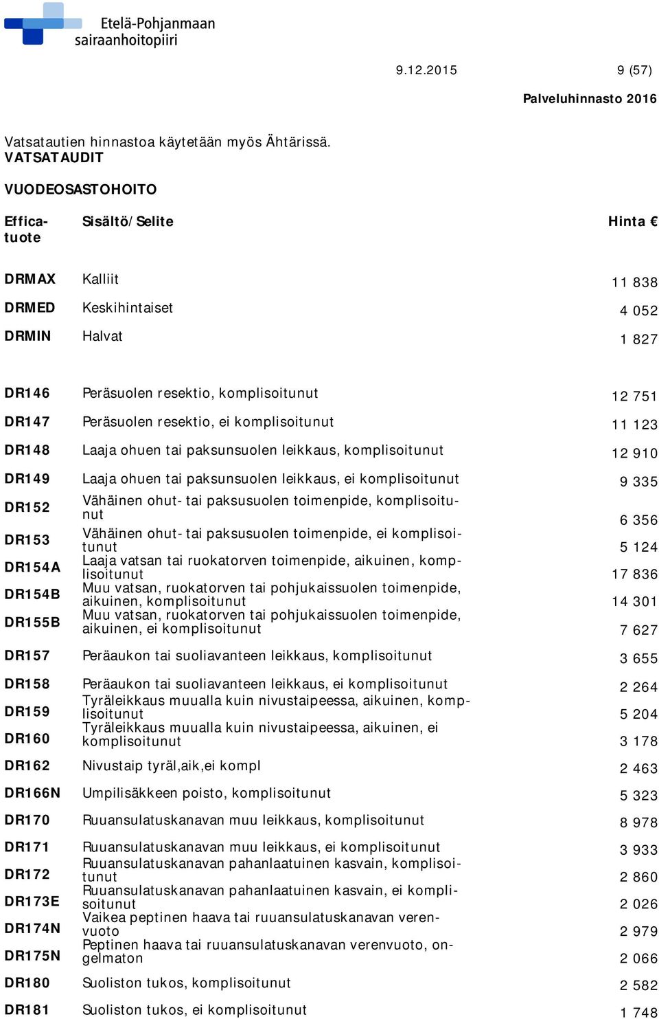 DR148 Laaja ohuen tai paksunsuolen leikkaus, komplisoitunut 12 910 DR149 Laaja ohuen tai paksunsuolen leikkaus, ei komplisoitunut 9 335 DR152 Vähäinen ohut- tai paksusuolen toimenpide, komplisoitunut