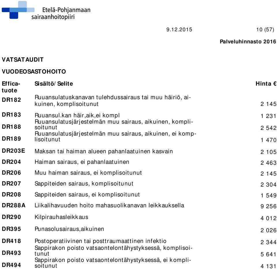 haiman alueen pahanlaatuinen kasvain 2 105 DR204 Haiman sairaus, ei pahanlaatuinen 2 463 DR206 Muu haiman sairaus, ei komplisoitunut 2 145 DR207 Sappiteiden sairaus, komplisoitunut 2 304 DR208