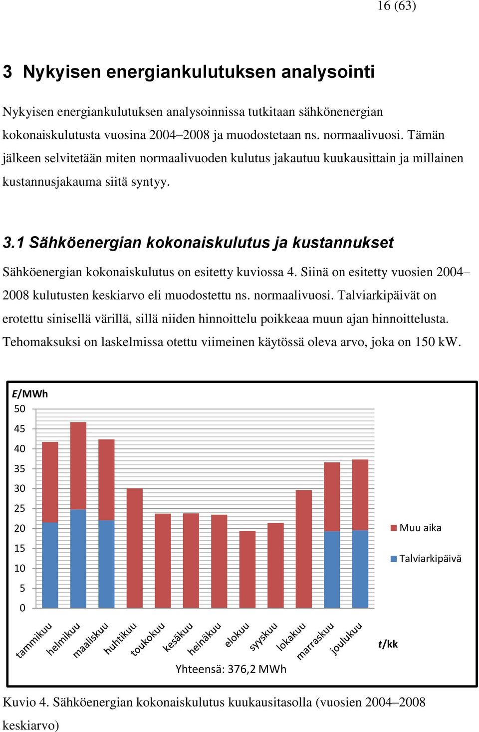 1 Sähköenergian kokonaiskulutus ja kustannukset Sähköenergian kokonaiskulutus on esitetty kuviossa 4. Siinä on esitetty vuosien 2004 2008 kulutusten keskiarvo eli muodostettu ns. normaalivuosi.