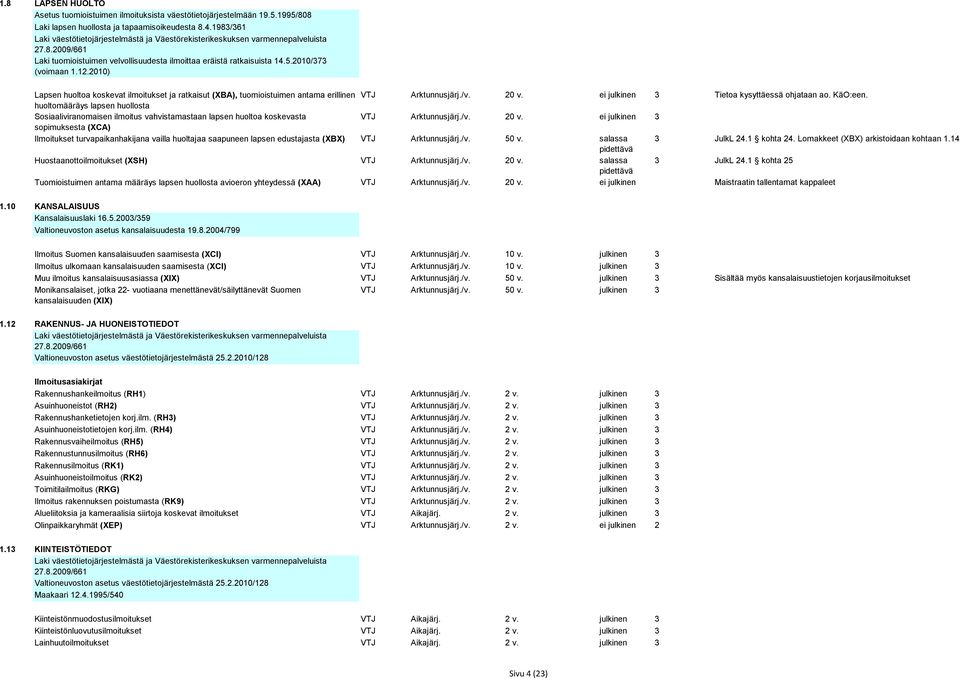 2010) Lapsen huoltoa koskevat ilmoitukset ja ratkaisut (XBA), tuomioistuimen antama erillinen VTJ Arktunnusjärj./v. 20 v. ei julkinen 3 Tietoa kysyttäessä ohjataan ao. KäO:een.