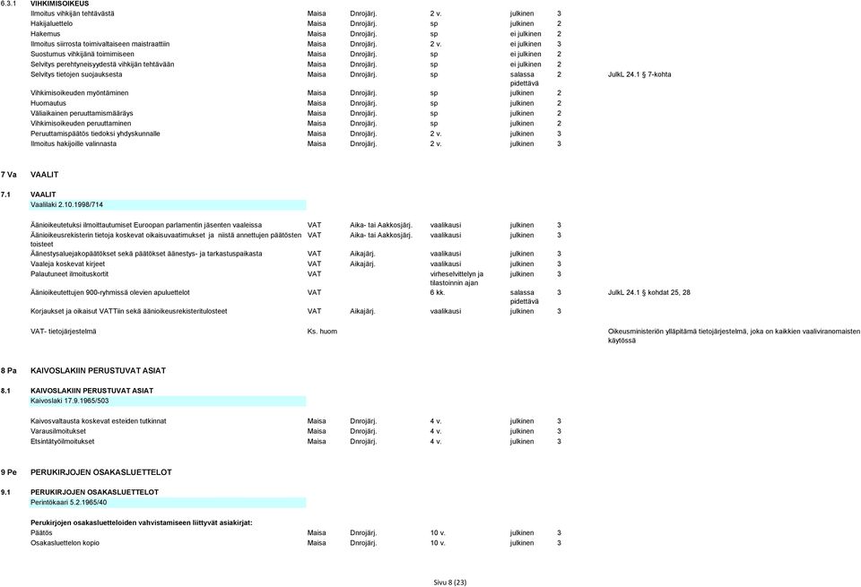 sp ei julkinen 2 Selvitys perehtyneisyydestä vihkijän tehtävään Maisa Dnrojärj. sp ei julkinen 2 Selvitys tietojen suojauksesta Maisa Dnrojärj. sp salassa 2 JulkL 24.