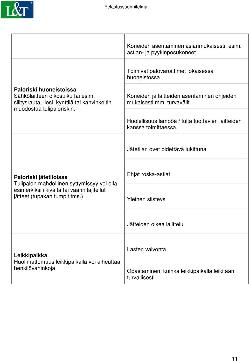 Huolellisuus lämpöä / tulta tuottavien laitteiden kanssa toimittaessa.