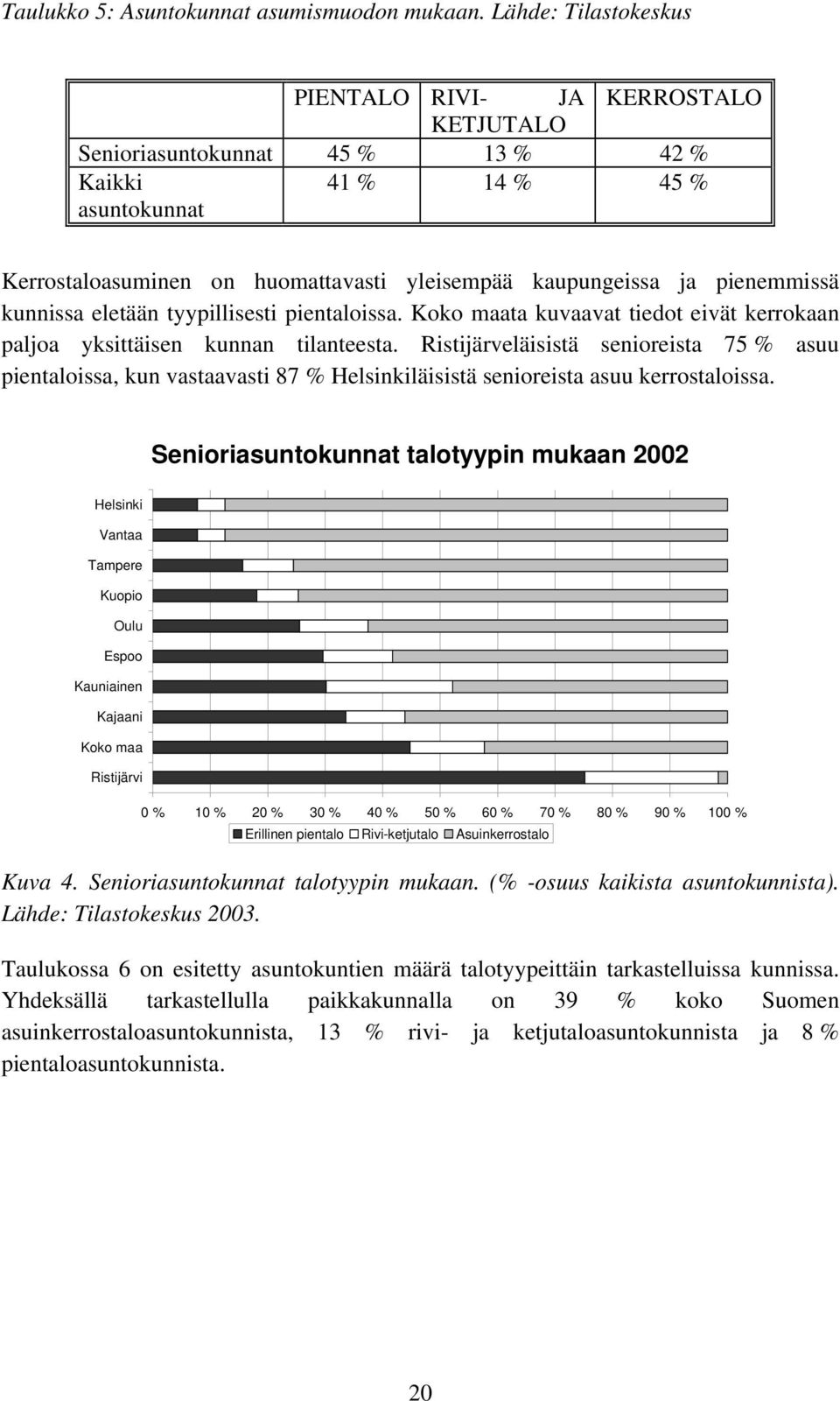 pienemmissä kunnissa eletään tyypillisesti pientaloissa. Koko maata kuvaavat tiedot eivät kerrokaan paljoa yksittäisen kunnan tilanteesta.