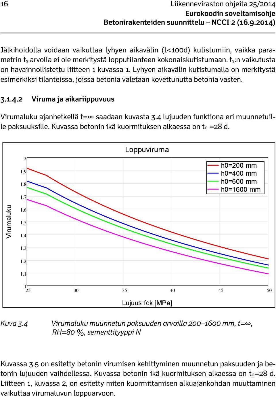 2 Viruma ja aikariippuvuus Virumaluku ajanhetkellä t= saadaan kuvasta 3.4 lujuuden funktiona eri muunnetuille paksuuksille. Kuvassa betonin ikä kuormituksen alkaessa on t0 =28 d. 2 1.9 1.8 1.