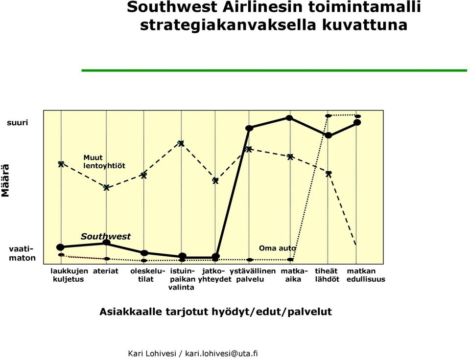 oleskelu- istuin- jatko- ystävällinen matka- tiheät matkan kuljetus tilat paikan