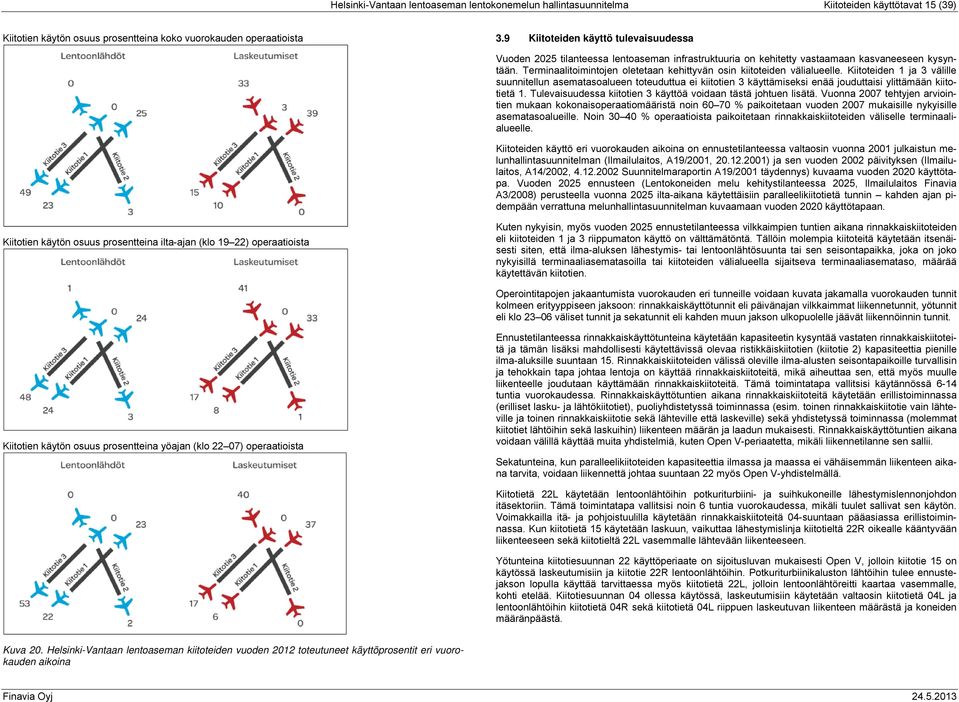 Terminaalitoimintojen oletetaan kehittyvän osin kiitoteiden välialueelle.