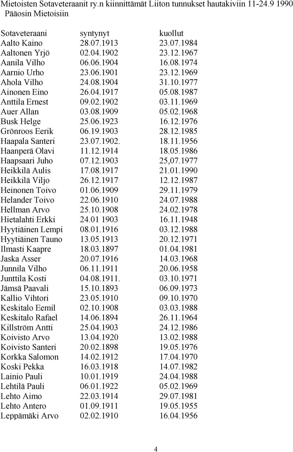 02.1968 Busk Helge 25.06.1923 16.12.1976 Grönroos Eerik 06.19.1903 28.12.1985 Haapala Santeri 23.07.1902. 18.11.1956 Haanperä Olavi 11.12.1914 18.05.1986 Haapsaari Juho 07.12.1903 25,07.