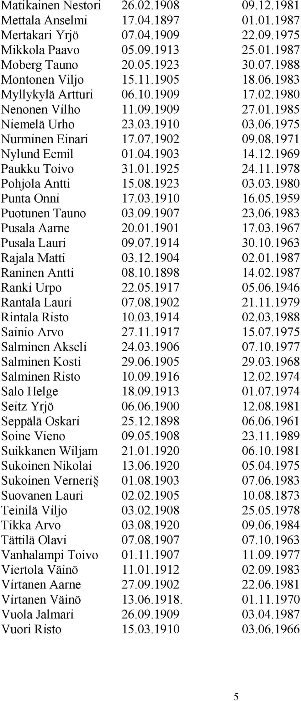 1969 Paukku Toivo 31.01.1925 24.11.1978 Pohjola Antti 15.08.1923 03.03.1980 Punta Onni 17.03.1910 16.05.1959 Puotunen Tauno 03.09.1907 23.06.1983 Pusala Aarne 20.01.1901 17.03.1967 Pusala Lauri 09.07.1914 30.