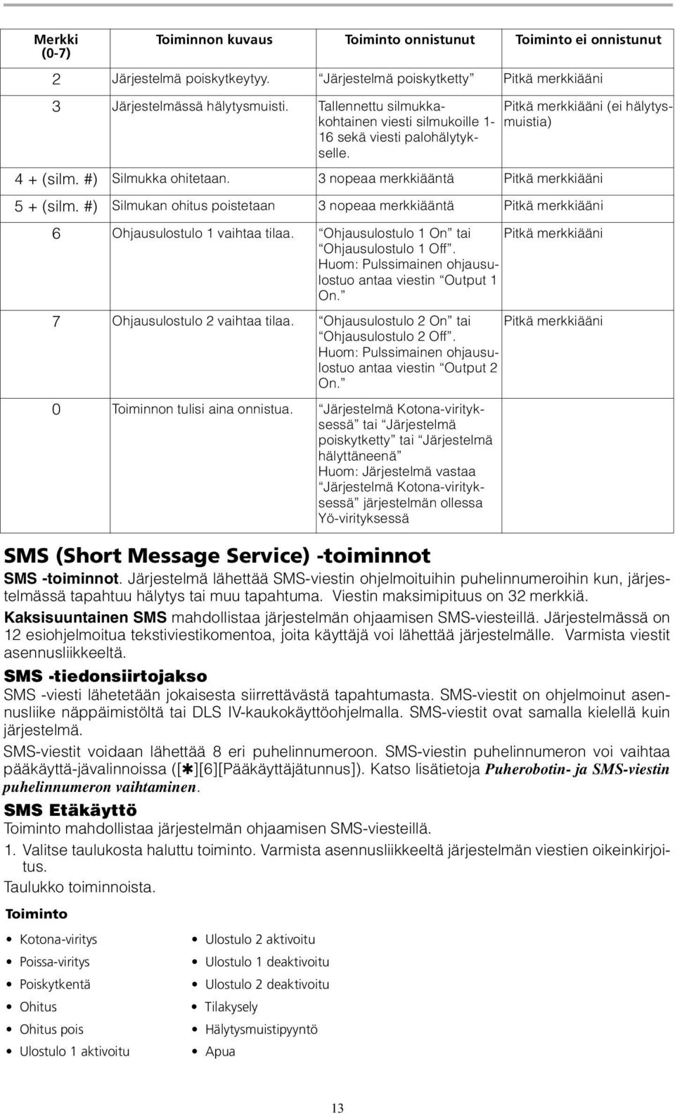 3 nopeaa merkkiääntä Pitkä merkkiääni 5 + (silm. #) Silmukan ohitus poistetaan 3 nopeaa merkkiääntä Pitkä merkkiääni 6 Ohjausulostulo 1 vaihtaa tilaa. Ohjausulostulo 1 On tai Ohjausulostulo 1 Off.