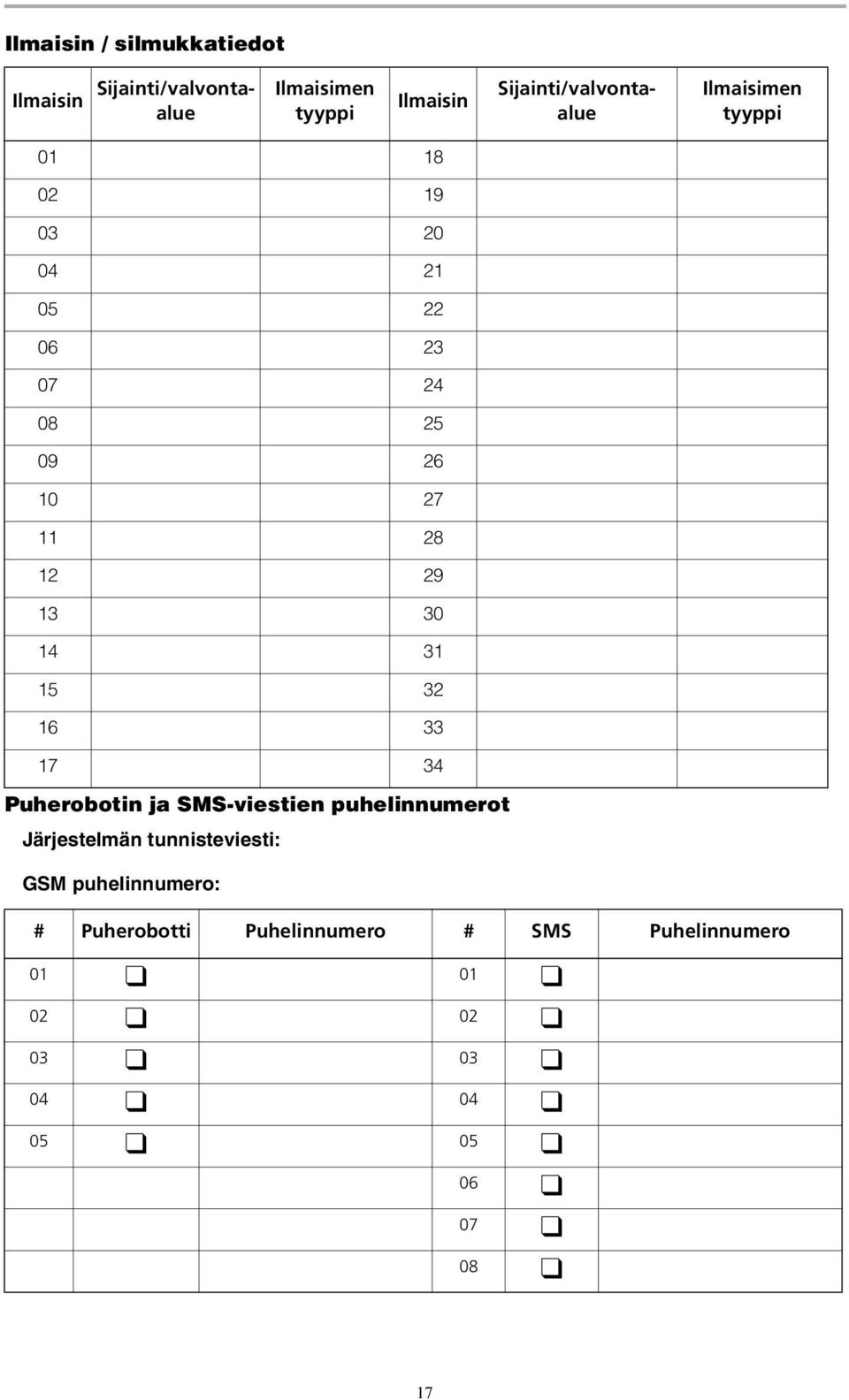 11 28 12 29 13 30 14 31 15 32 16 33 17 34 Puherobotin ja SMS-viestien puhelinnumerot Järjestelmän