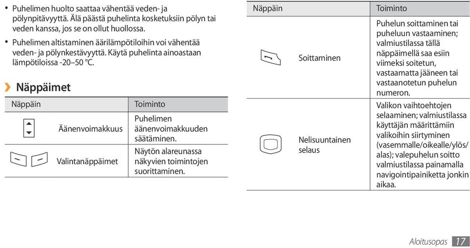 Näppäimet Näppäin Äänenvoimakkuus Valintanäppäimet Toiminto Puhelimen äänenvoimakkuuden säätäminen. Näytön alareunassa näkyvien toimintojen suorittaminen.