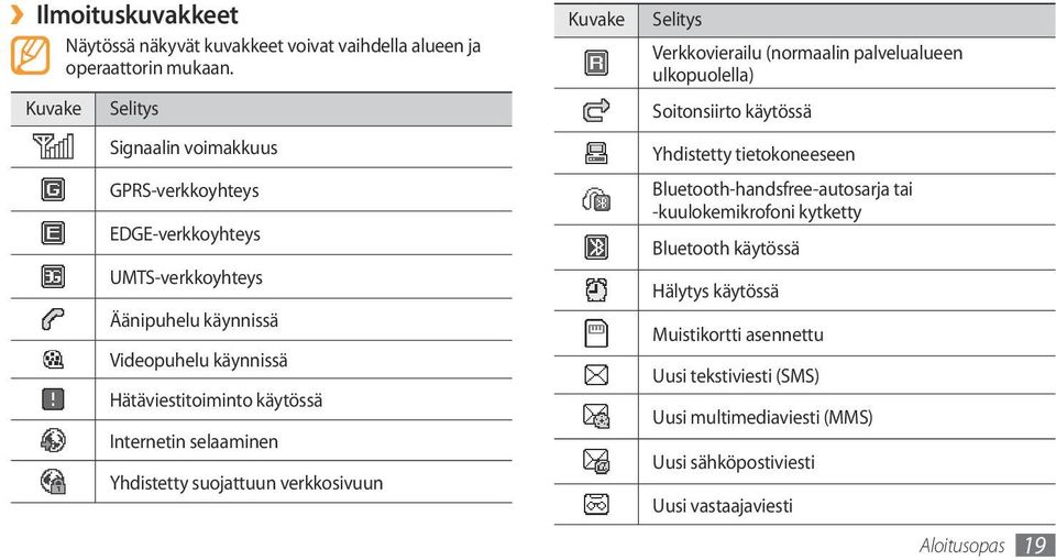Internetin selaaminen Yhdistetty suojattuun verkkosivuun Kuvake Selitys Verkkovierailu (normaalin palvelualueen ulkopuolella) Soitonsiirto käytössä Yhdistetty