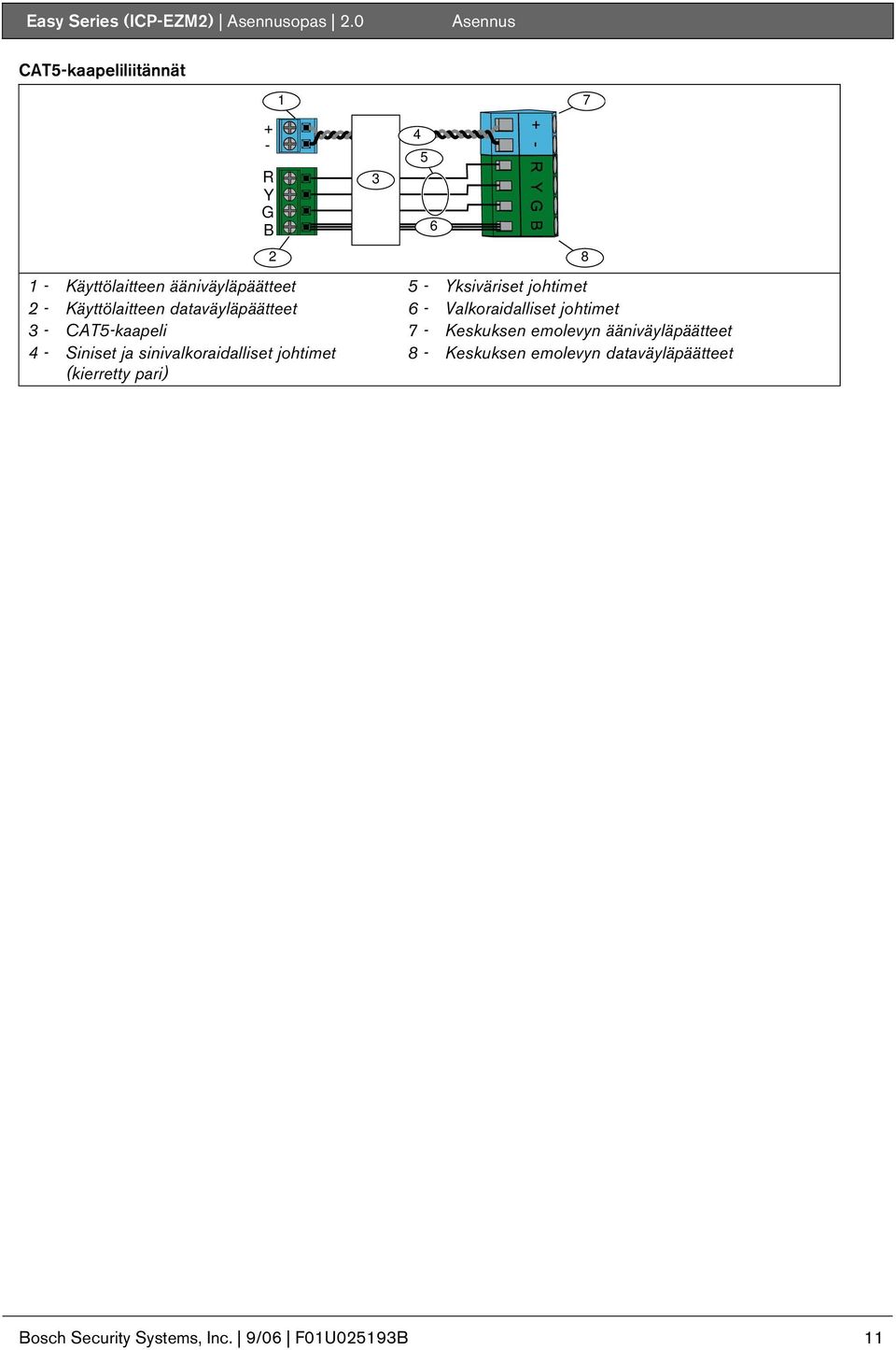 - CAT5-kaapeli 4 - Siniset ja sinivalkoraidalliset johtimet (kierretty pari) + - 2 4 5 6 Asennus 5 -