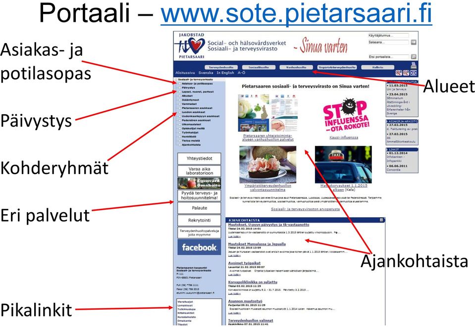 Päivystys Alueet Kohderyhmät