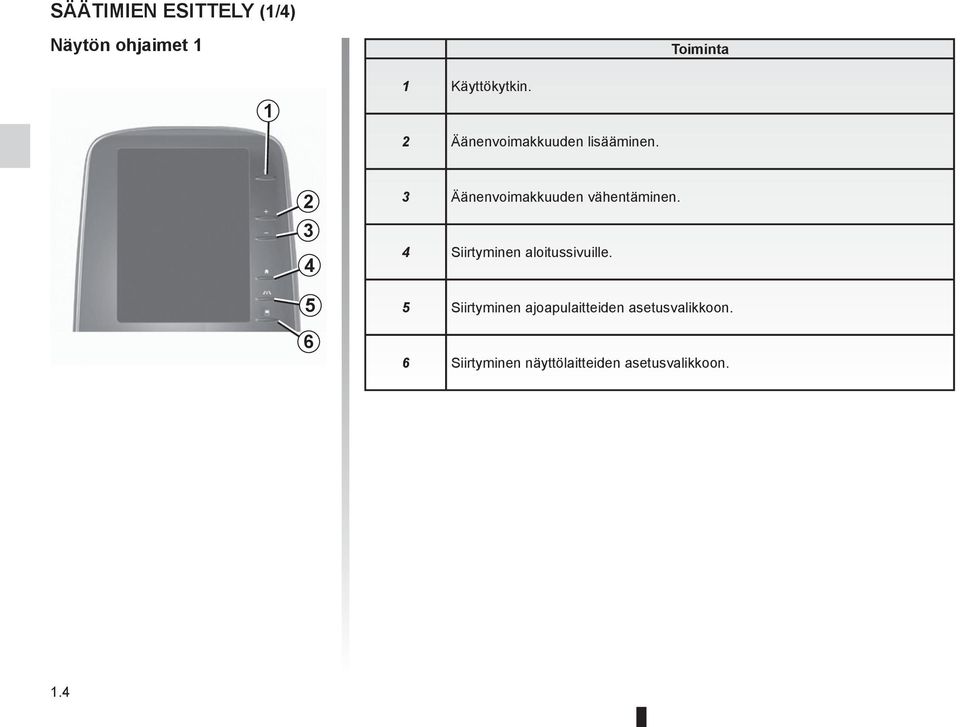 2 3 4 5 6 3 Äänenvoimakkuuden vähentäminen.