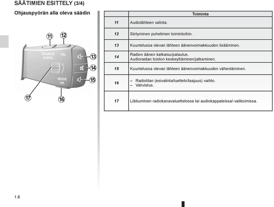 13 14 14 Radion äänen katkaisu/palautus. Audioraidan toiston keskeyttäminen/jatkaminen.