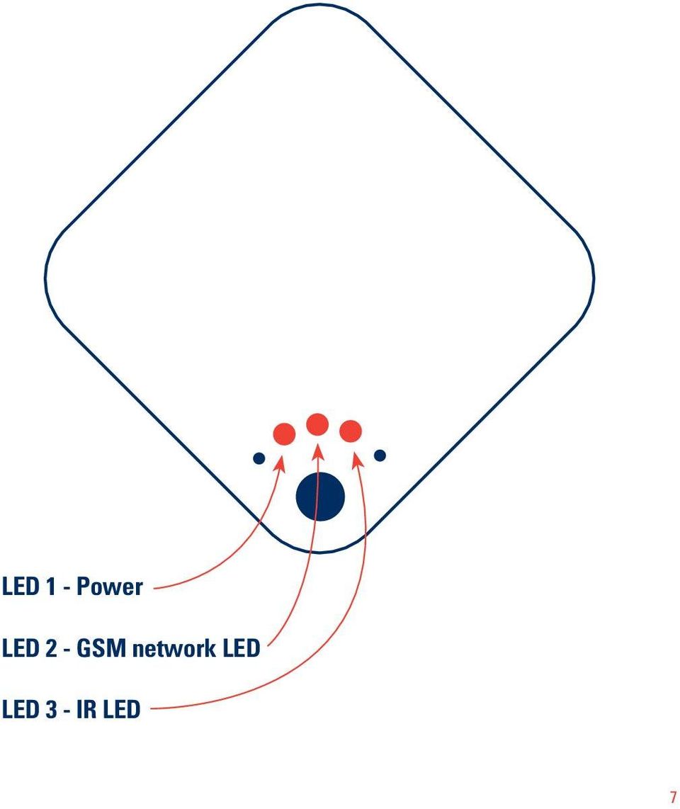 network LED