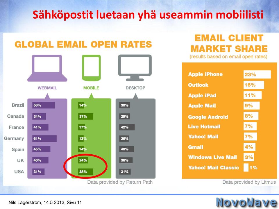 mobiilisti Nils