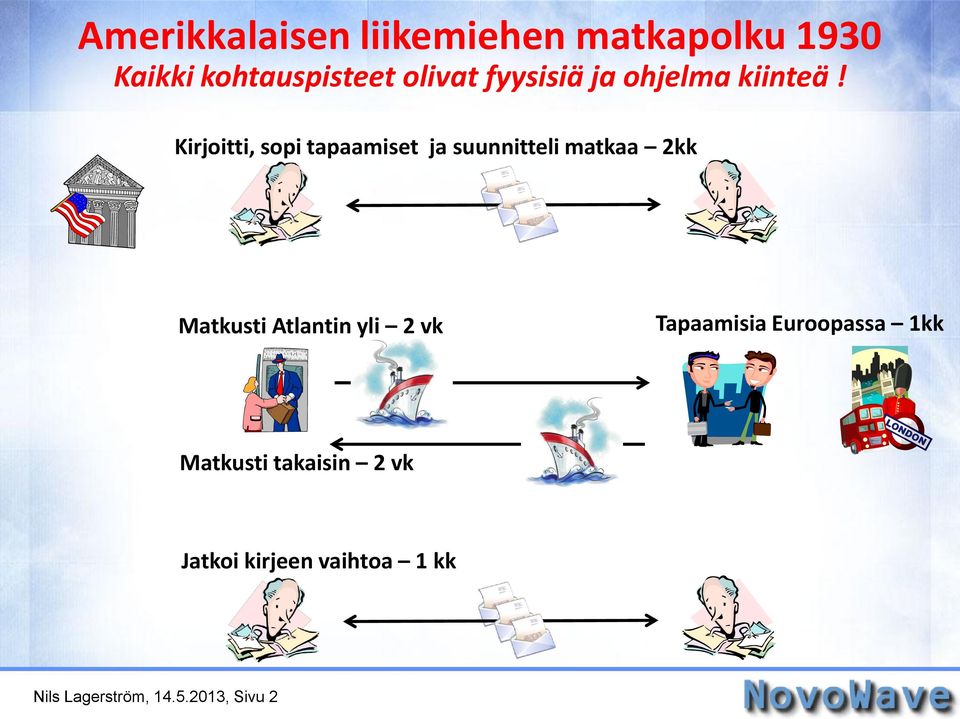 Kirjoitti, sopi tapaamiset ja suunnitteli matkaa 2kk Matkusti Atlantin