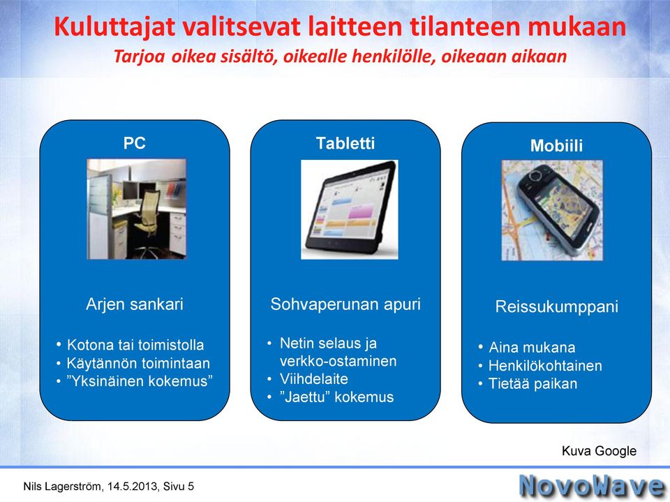 toimistolla Käytännön toimintaan Yksinäinen kokemus Netin selaus ja verkko-ostaminen Viihdelaite