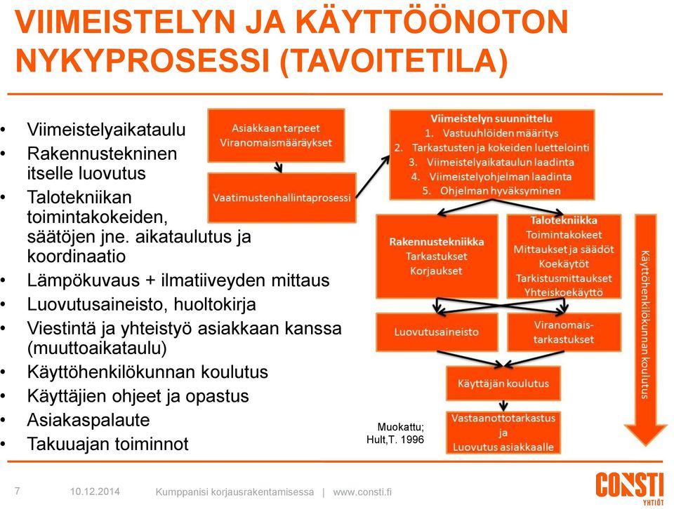 aikataulutus ja koordinaatio Lämpökuvaus + ilmatiiveyden mittaus Luovutusaineisto, huoltokirja Viestintä ja yhteistyö