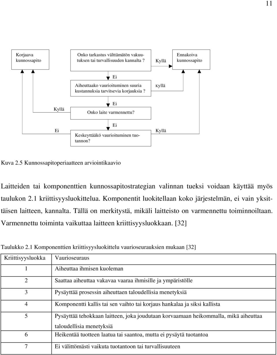 5 Kunnossapitoperiaatteen arviointikaavio Laitteiden tai komponenttien kunnossapitostrategian valinnan tueksi voidaan käyttää myös taulukon 2.1 kriittisyysluokittelua.