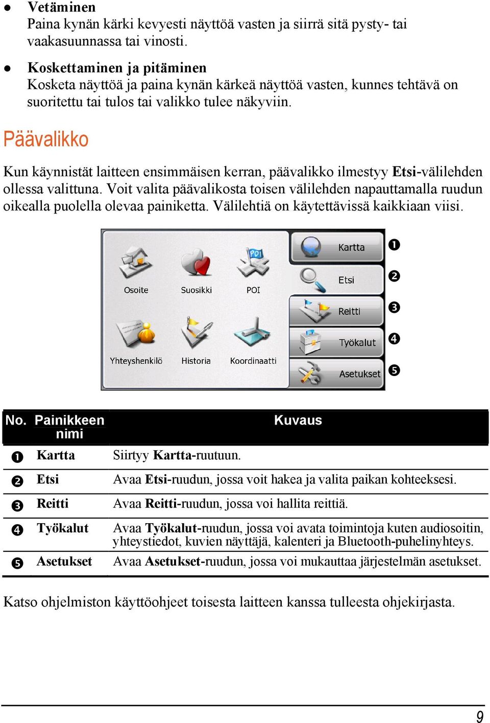 Päävalikko Kun käynnistät laitteen ensimmäisen kerran, päävalikko ilmestyy Etsi-välilehden ollessa valittuna.