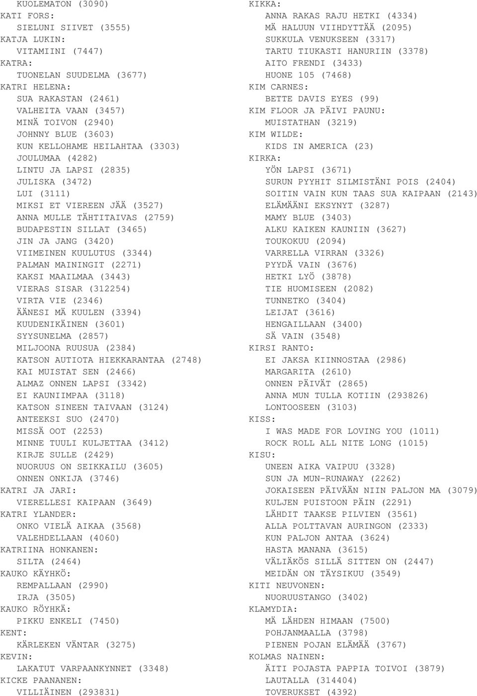 (3420) VIIMEINEN KUULUTUS (3344) PALMAN MAININGIT (2271) KAKSI MAAILMAA (3443) VIERAS SISAR (312254) VIRTA VIE (2346) ÄÄNESI MÄ KUULEN (3394) KUUDENIKÄINEN (3601) SYYSUNELMA (2857) MILJOONA RUUSUA